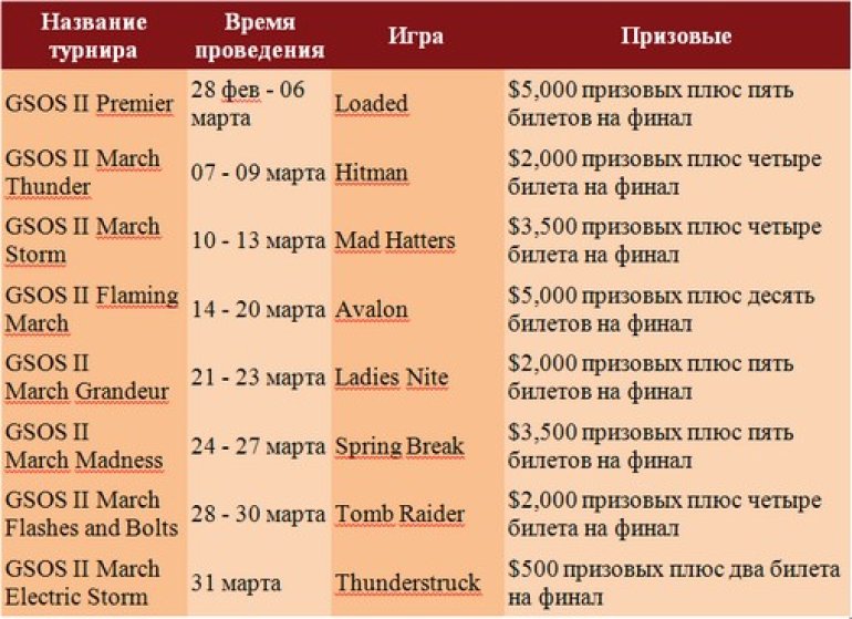 Varieties of American Blackjack