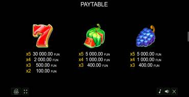 10 Bulky Fruits: Payout table