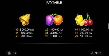 10 Bulky Fruits: Payout table