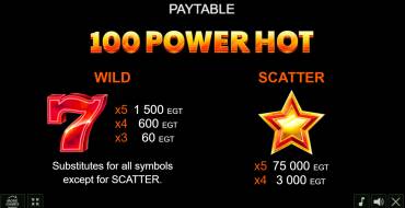 100 Power Hot: Payout table