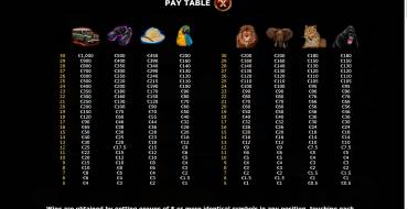 2 Kings of Africa: Payout table