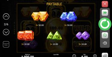 3 Coins Egypt: Paytable