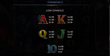 4 Horsemen III: Payout table 2