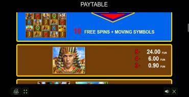 40 Almighty Ramses II: Payout table