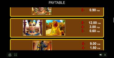 40 Almighty Ramses II: Payout table