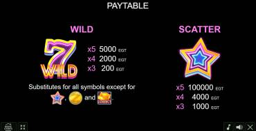 40 Golden Coins: Payout table