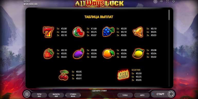 All Ways Luck