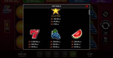 5 Dazzling Hot Clover Chance: Payout table