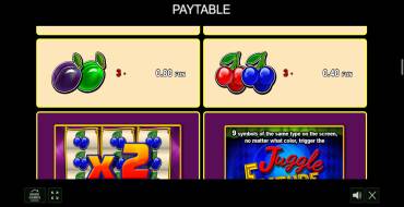 5 Juggle Fruits: Payout table