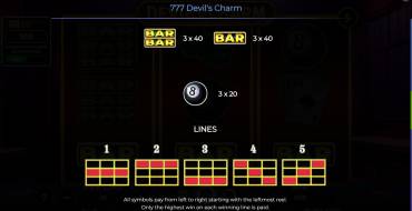 777 – Devil’s Charm: Payout table 2