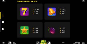 Admiral X Fruit Machine: Payout table