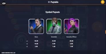 Agnes Mission: Wild Lab: Payout table