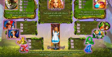 Alice in Wonderslots: Paytable