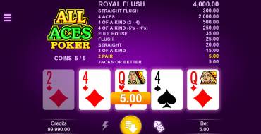 All Aces Poker: Wins