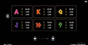 Amazing Link Zeus: Payout table 2