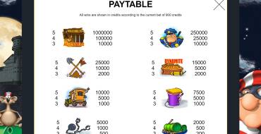 An Escape from Alcatraz: Payout table