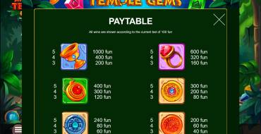 Ancient Temple Gems: Payout table