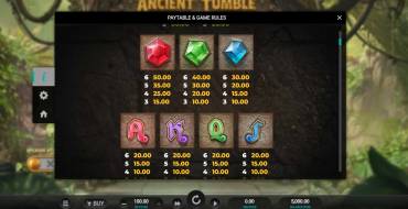 Ancient Tumble: Payout table