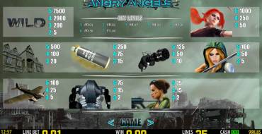 Angry Angels: Multipliers