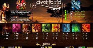 Archibald: Discovering Africa: Payouts