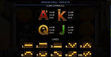 Athena’s Glory – Hold & Hit: Payout table 2