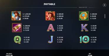 Atlantis Gold: Payout table