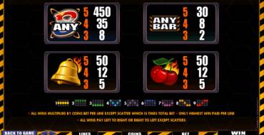 Atomic 8s – Power Spin: Payout table