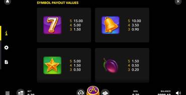 Azino Fruit Machine X25: Payout table