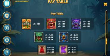 Aztec Ascension: Payout table