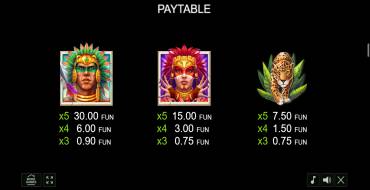 Aztec Forest: Payout table