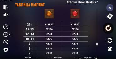 Azticons Chaos Clusters: Paytable