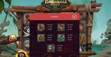 Barbarossa: Payout table