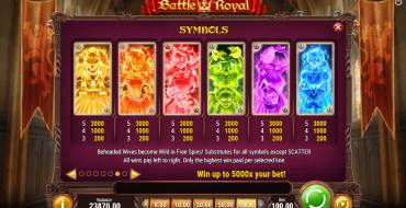 Battle Royal: Free spins table