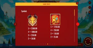 Beat the Beast: Dragon's Wrath: Payout table