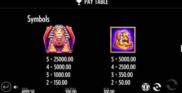 Beat the Beast Mighty Sphinx: Paytable