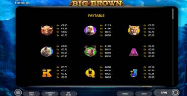 Big Brown: Payout table