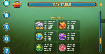 Big Money Bass 6: Payout table