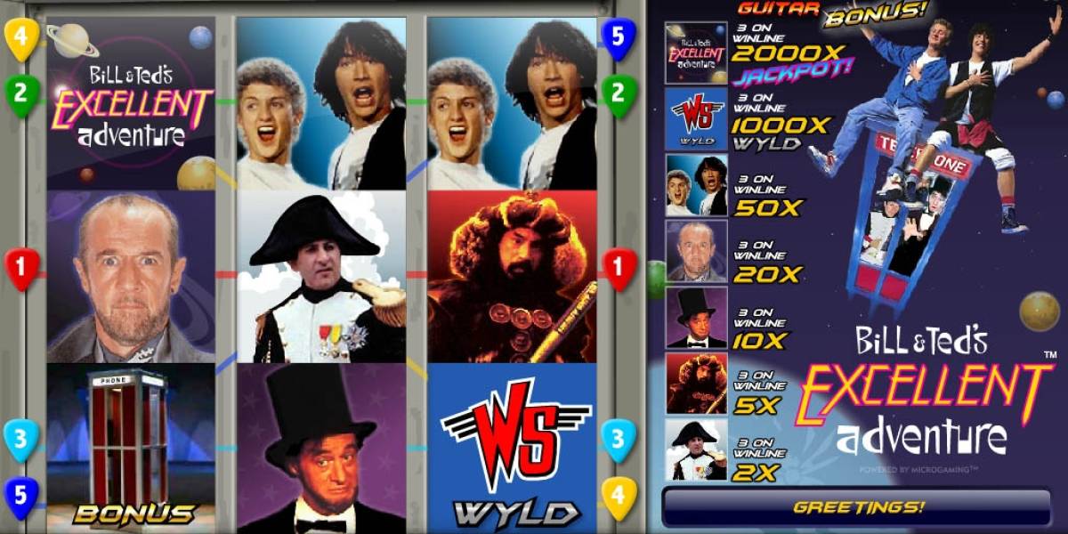 Bill & Ted’s Excellent Adventure slot (Canada)