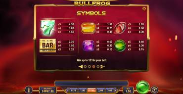 Blazin Bullfrog: Paytable