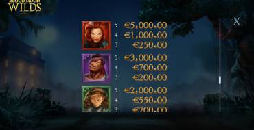 Blood Moon Wilds: Paytable