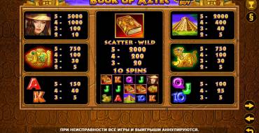 Book of Aztec Bonus Buy: Payout table