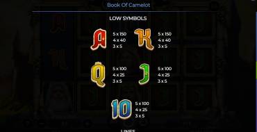 Book Of Camelot: Payout table 2