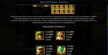 Book Of Clovers – Extreme: Payout table