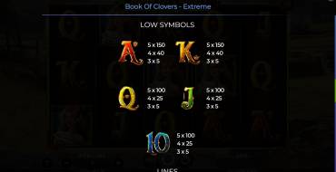 Book Of Clovers – Extreme: Payout table 2