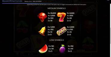 Book Of Diamonds Reloaded: Paytable