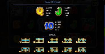 Book Of Elves 2: Payout table 2