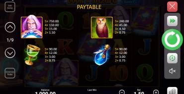 Book of Wizard: Crystal Chance: Paytable