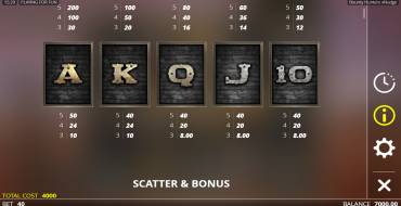 Bounty Hunters: Payout table