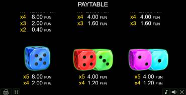 Bulky Dice: Payout table