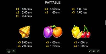 Bulky Fruits: Payout table